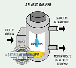Plasma-Gasification